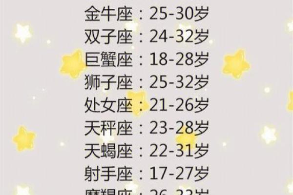 十二星座排名第一的是谁 十二星座排名第几名