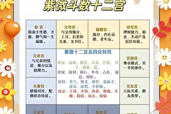 紫薇斗数十二长生