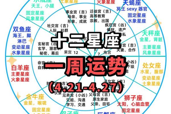 1月到二月的星座运势