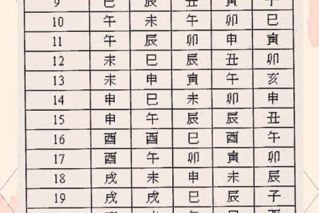 紫薇斗数手工排盘视频