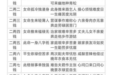 病危算命