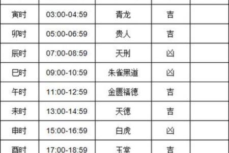 黄历时辰吉凶准确吗