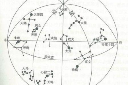 紫薇星与北斗星