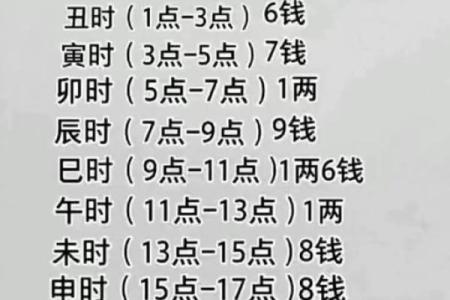 骨格算命表,生辰八字算命斤两
