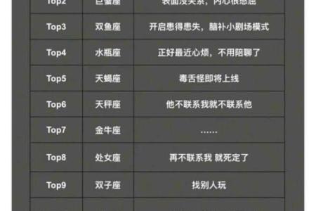 当十二星座的对象不理你怎么办