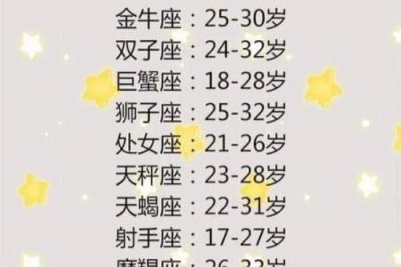 十二星座排名第一的是谁 十二星座排名第几名
