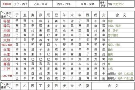 时柱有桃花红鸾代表什么 如何查询八字是否有桃花