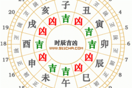 微信名吉凶测试评分