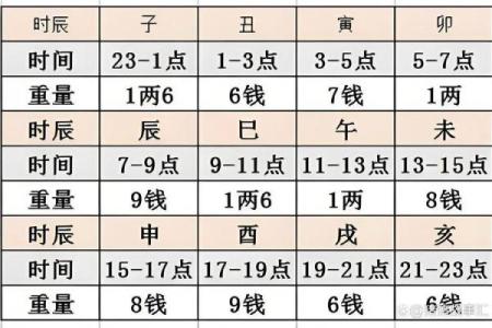称骨算命按阴历还是阳历,袁天罡称骨算命阴历还是阳历