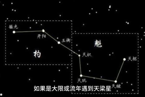 紫薇星在申宫