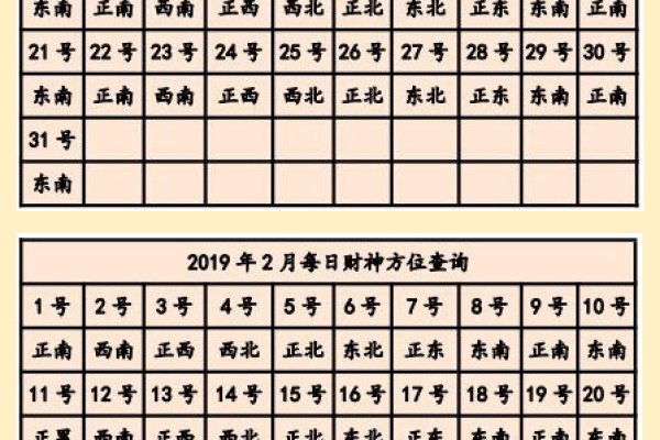 今天打麻将赢钱方位 2024年4月18日最佳方位