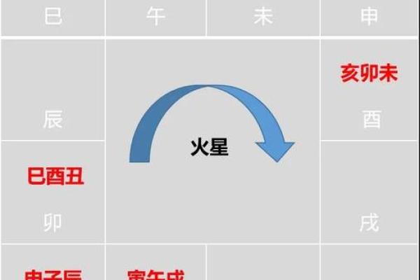 紫微斗数之迁移宫与诸星，太阴星在迁移宫是什么意思？