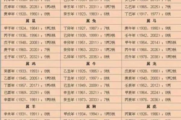 免费生辰八字算命网