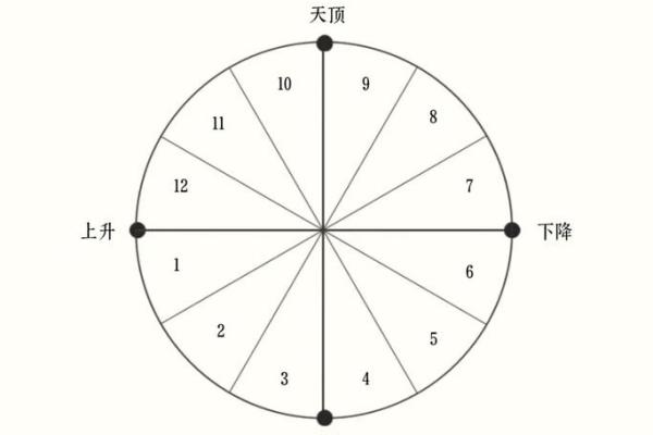 测大门方位的指南针，用指南针测大门朝向？
