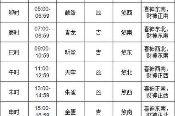 下半月吉日吉凶查询