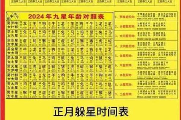 下半月吉日吉凶查询