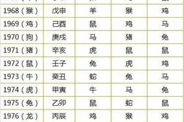 算命测试八字匹配