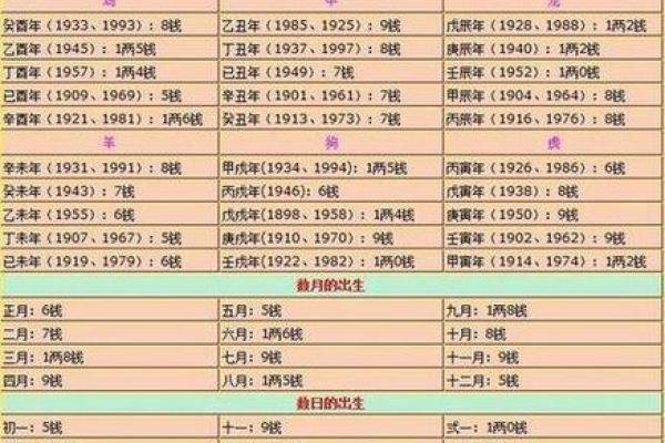 算命测试八字匹配