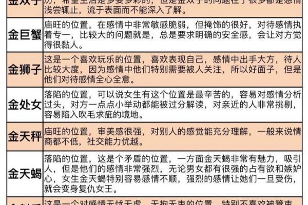1208出生的人属于哪个星座