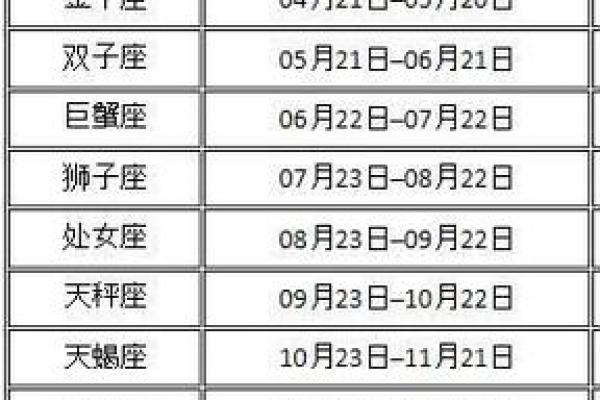 七月九号是什么星座？