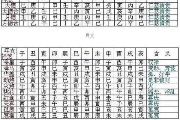 八字命宫十二神煞吉凶论断