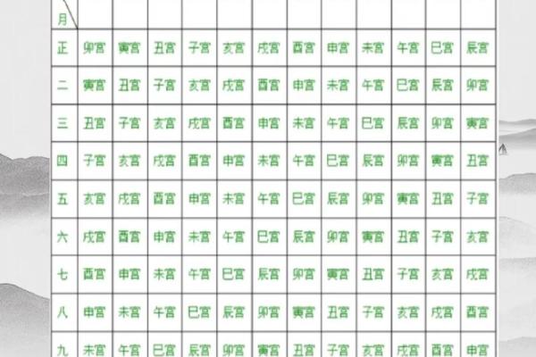八字命宫十二神煞吉凶论断