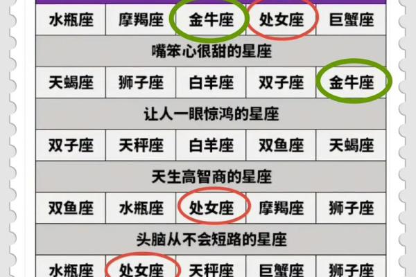 12星座运势预测