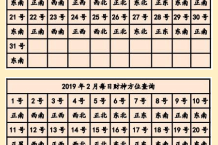 今天打麻将赢钱方位 2024年4月18日最佳方位