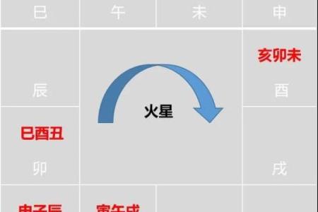 紫微斗数之迁移宫与诸星，太阴星在迁移宫是什么意思？