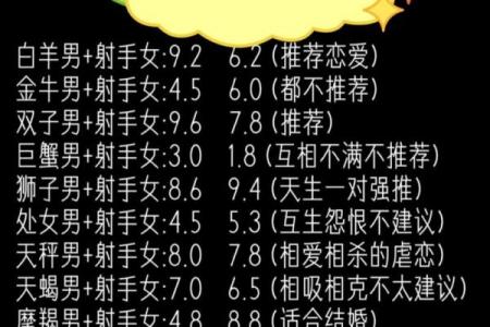 射手座和天蝎座适合当朋友吗 射手座和天蝎座配对