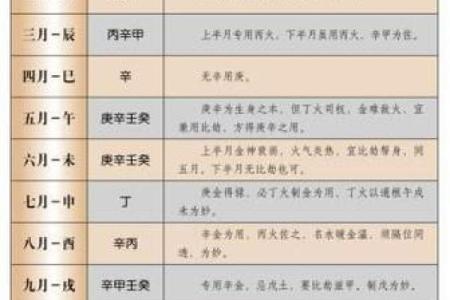 文江勇八字喜用神54讲