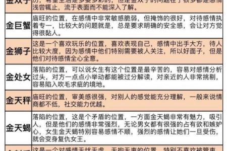 1208出生的人属于哪个星座