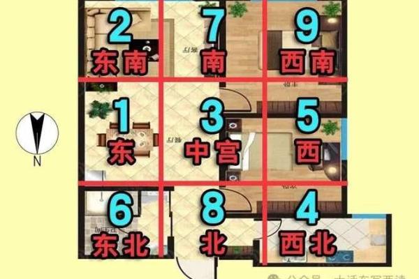 风水解答家庭风水中财运在什么位置