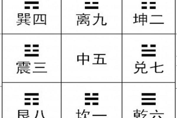 五黄煞在中宫对别的方位还有影响吗