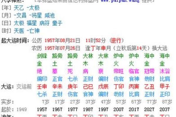八字排盘免费算命程序