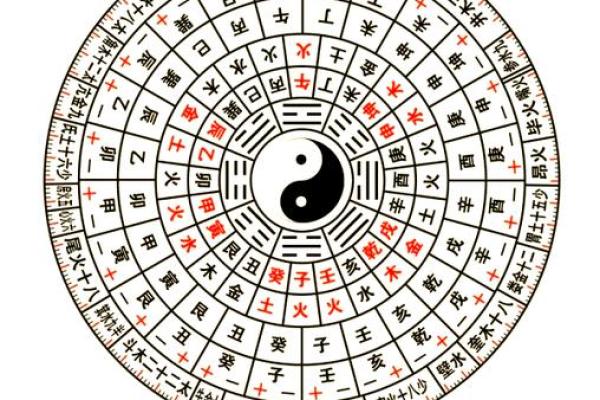 八字排盘详解破解版
