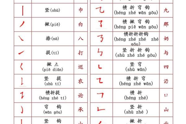姓名笔画配对靠谱吗 姓名笔画搭配？