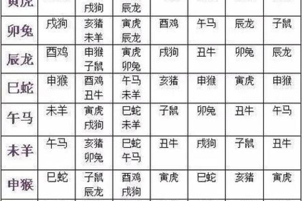 老鼠和什么属相最配对 老鼠和哪个属相最佳配对