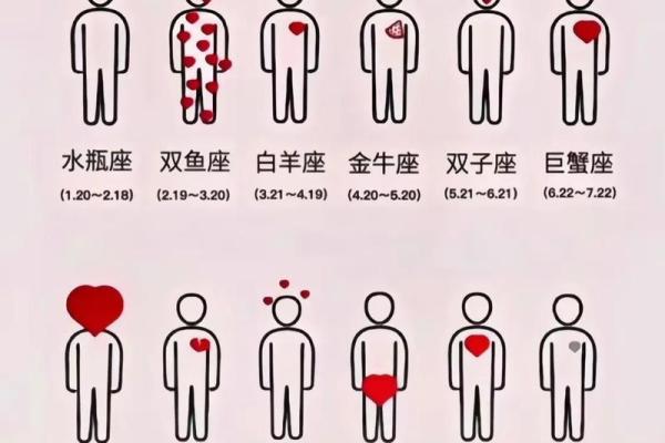 东南西北哪一个方位象征水瓶座