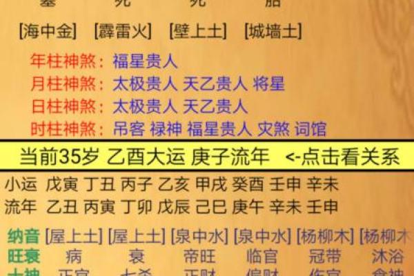 金水伤官八字