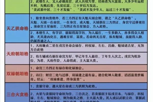 紫薇斗数紫薇天相在辰