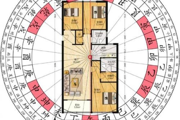 坐西向东住宅吉凶方位图