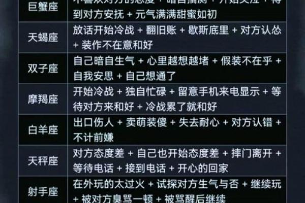 一旦分开，老死不相往来的四个星座男