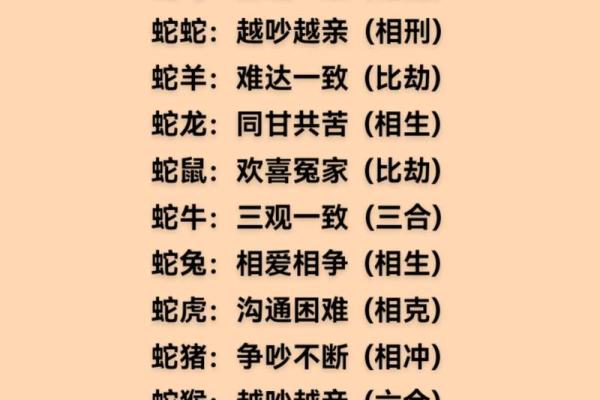 生肖配对查询表