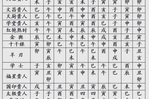 八字命理反推法：不知道自己出生在哪个时辰怎么办？