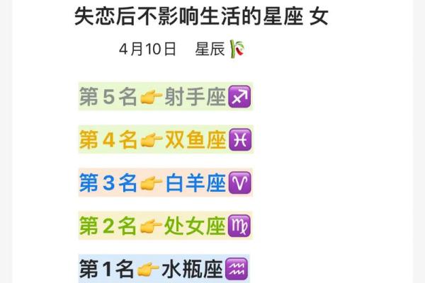 对12星座来说比失恋更可怕是