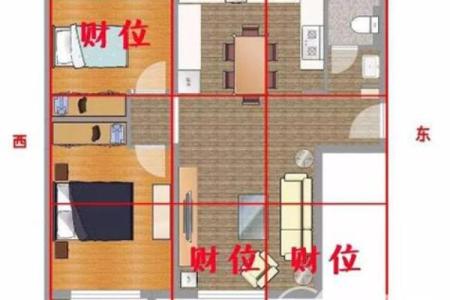坐西向东住宅吉凶方位图