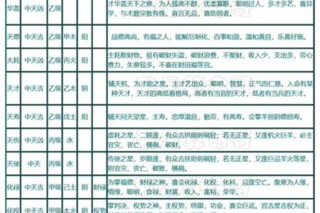 紫微斗数之财帛宫四化飞星,是什么意思？