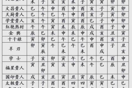 八字命理反推法：不知道自己出生在哪个时辰怎么办？