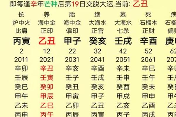 丙申日婚姻分析吉凶方位